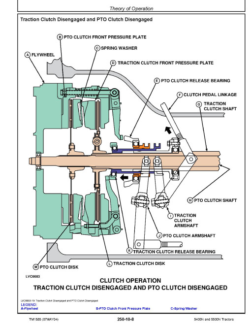 John Deere 5400N and 5500N Tractors Technical Manual (TM1585) John Deere 5400N and 5500N Tractors Technical Manual (TM1585)
