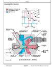 John Deere 750C, 850C, Series II 750C and 850C Crawler Dozers Operation and Test Manual (TM1588)