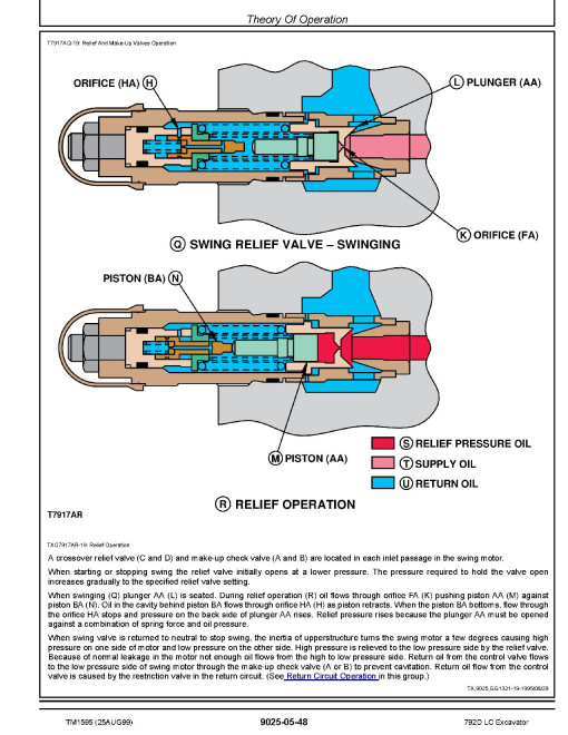 John Deere 792D LC Crawler Excavators Operation and Test Manual (TM1595) John Deere 792D LC Crawler Excavators Operation and Test Manual (TM1595)
