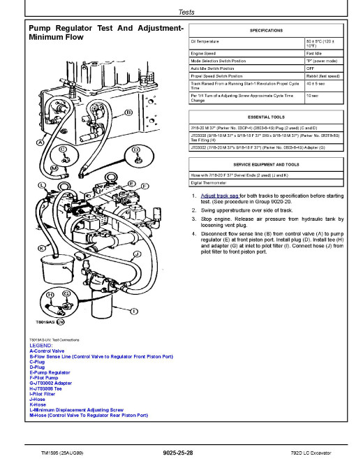 John Deere 792D LC Crawler Excavators Operation and Test Manual (TM1595) John Deere 792D LC Crawler Excavators Operation and Test Manual (TM1595)