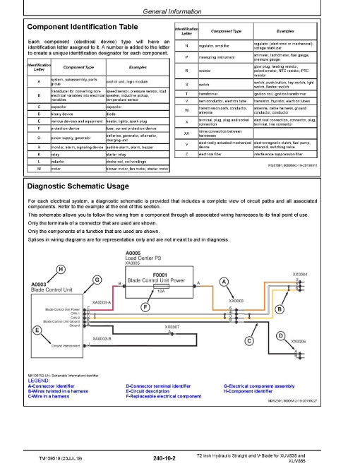 John Deere 72 inch Hydraulic Straight and V-Blade Gator Attachments Technical Manual (TM159519) John Deere 72 inch Hydraulic Straight and V-Blade Gator Attachments Technical Manual (TM159519)
