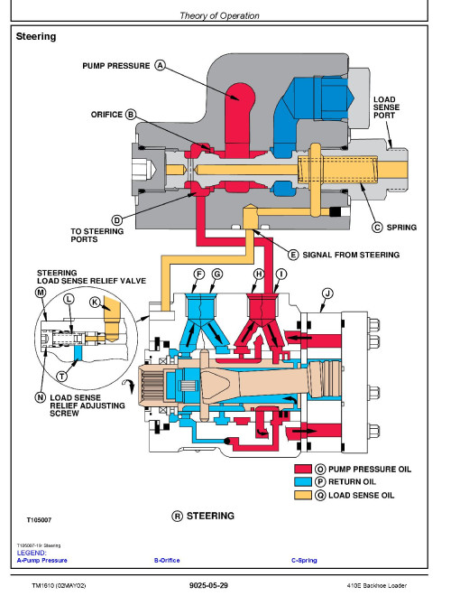John Deere 410E Backhoe Loaders Operation and Test Manual (TM1610) John Deere 410E Backhoe Loaders Operation and Test Manual (TM1610)