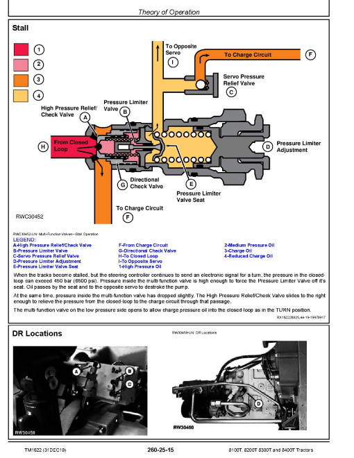 John Deere 8100T, 8200T, 8300T and 8400T Tractors Operation and Test Manual (TM1622) John Deere 8100T, 8200T, 8300T and 8400T Tractors Operation and Test Manual (TM1622)