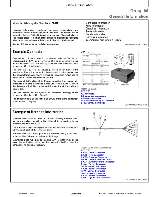 John Deere AutoTrac™ Vision Guidance Systems for MY20+ 7R and 8R Tractors Technical Manual (TM162519)