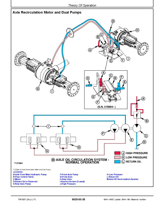 John Deere 644H 4WD Loaders and 644H MH Material Handlers Operation and Test Manual (TM1637) John Deere 644H 4WD Loaders and 644H MH Material Handlers Operation and Test Manual (TM1637)