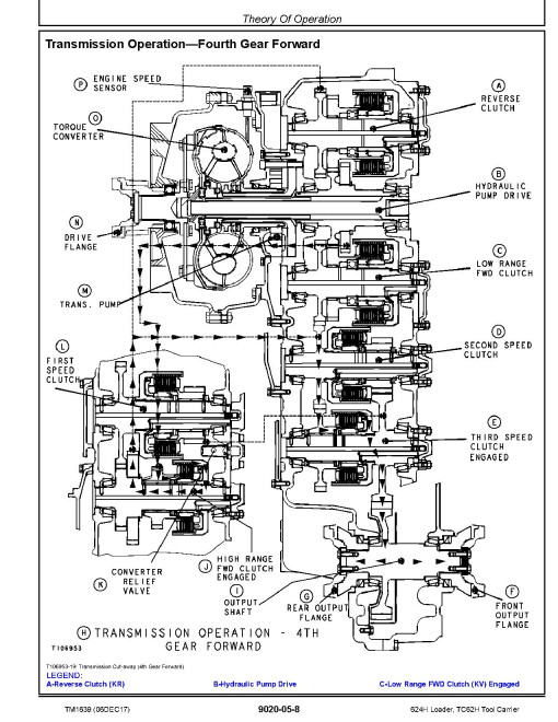 John Deere 624H 4WD Loaders and TC62H Tool Cariers Operation and Test Manual (TM1639) John Deere 624H 4WD Loaders and TC62H Tool Cariers Operation and Test Manual (TM1639)