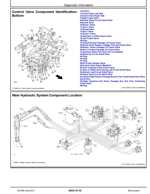 John Deere 80 Crawler Excavators (Metric) Operation and Test Manual (TM1655) John Deere 80 Crawler Excavators (Metric) Operation and Test Manual (TM1655)