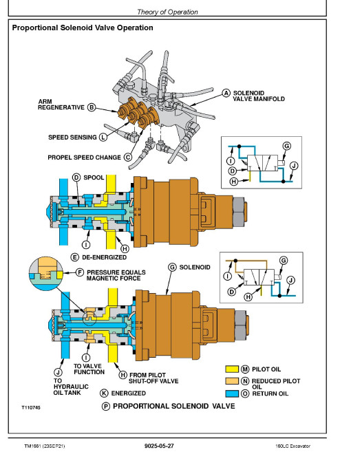 John Deere 160LC Crawler Excavators (Metric) Operation and Test Manual (TM1661) John Deere 160LC Crawler Excavators (Metric) Operation and Test Manual (TM1661)