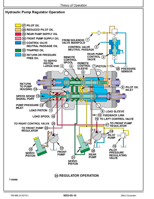 John Deere 230LC Crawler Excavators (Metric) Operation and Test Manual (TM1665) John Deere 230LC Crawler Excavators (Metric) Operation and Test Manual (TM1665)