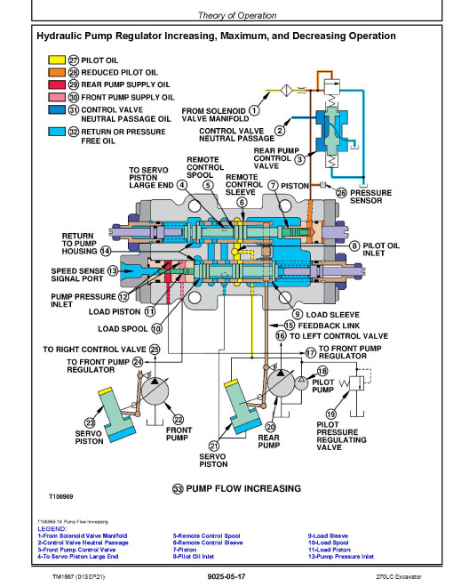 John Deere 270LC Crawler Excavators (Metric) Operation and Test Manual (TM1667) John Deere 270LC Crawler Excavators (Metric) Operation and Test Manual (TM1667)