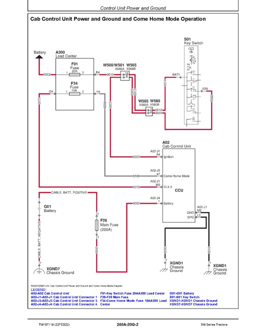John Deere 5090M, 5100M, 5115M and 5125M Tractors Operation and Test Manual (TM167119) John Deere 5090M, 5100M, 5115M and 5125M Tractors Operation and Test Manual (TM167119)