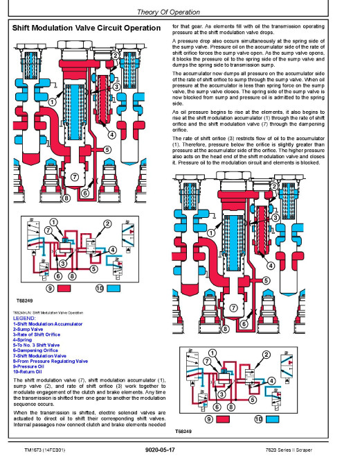 John Deere Series II 762B (SN. from 818909) Scrapers Operation and Test Manual (TM1673) John Deere Series II 762B (SN. from 818909) Scrapers Operation and Test Manual (TM1673)