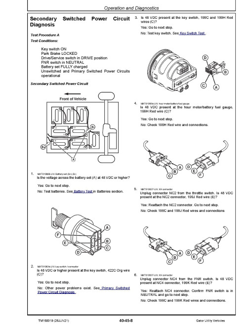 John Deere TE Gator Utility Vehicles Technical Manual (TM168019) John Deere TE Gator Utility Vehicles Technical Manual (TM168019)