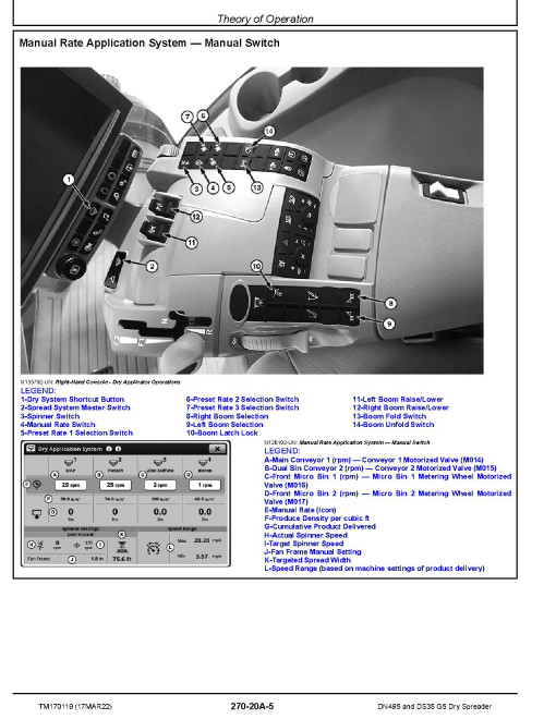 John Deere DN495 and DS35 G5 Dry Spreaders (North America) Diagnostic Manual (TM170119) John Deere DN495 and DS35 G5 Dry Spreaders (North America) Diagnostic Manual (TM170119)