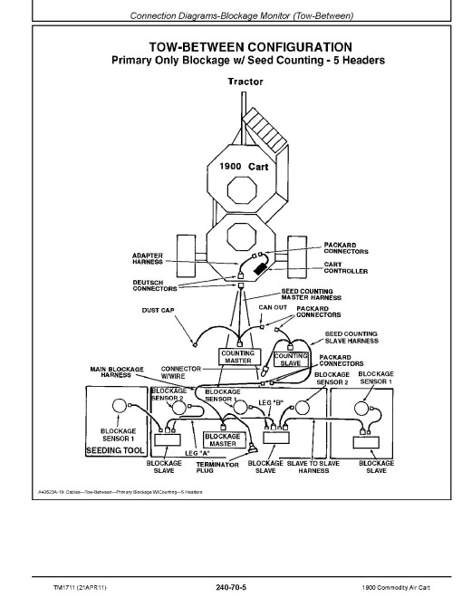 John Deere 1900 Commodity Air Carts Technical Manual (TM1711)