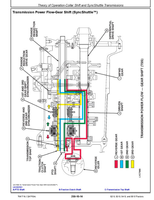 John Deere 5210, 5310, 5410 and 5510 Tractors Diagnostic and Repair Technical Manual (TM1716) John Deere 5210, 5310, 5410 and 5510 Tractors Diagnostic and Repair Technical Manual (TM1716)