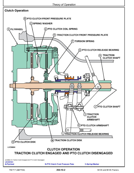 John Deere 5310N and 5510N Tractors Diagnostic and Repair Technical Manual (TM1717) John Deere 5310N and 5510N Tractors Diagnostic and Repair Technical Manual (TM1717)