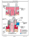 John Deere Series II 862B (SN. from 818323) Scrapers Operation and Test Manual (TM1724)