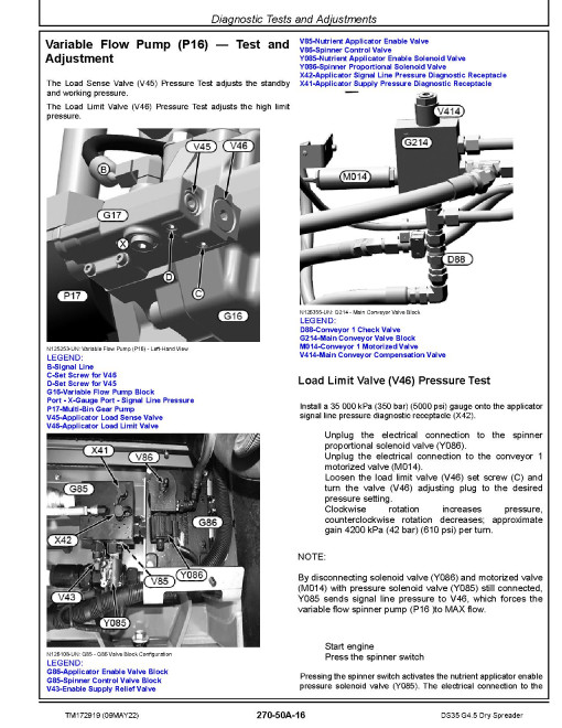 John Deere DS35 G4.5 Dry Spreaders (North America) Diagnostic Manual (TM172919) John Deere DS35 G4.5 Dry Spreaders (North America) Diagnostic Manual (TM172919)