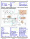 John Deere S760, S770, S780, S785 and S790 STS Combines (MY2023 - 2024) Diagnostic Technical Manual (TM176019)