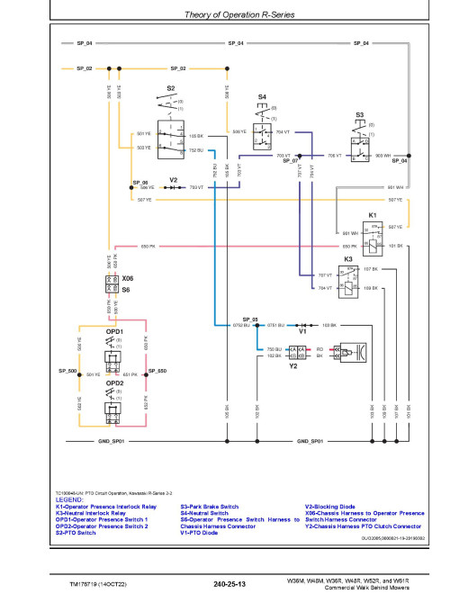 John Deere W36M, W36R, W48M, W48R, W52R and W61R Commercial Walk-Behind Mowers Technical Manual (TM176719) John Deere W36M, W36R, W48M, W48R, W52R and W61R Commercial Walk-Behind Mowers Technical Manual (TM176719)