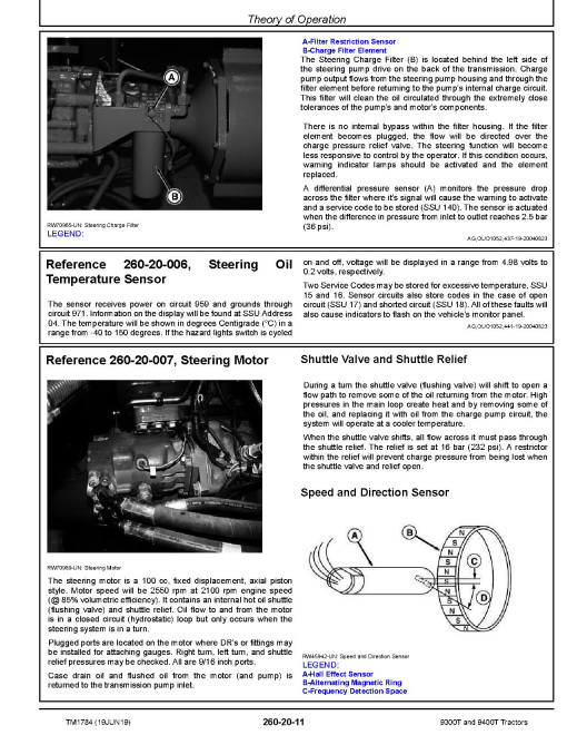 John Deere 9300T and 9400T Tracked Tractors Operation and Test Manual (TM1784) John Deere 9300T and 9400T Tracked Tractors Operation and Test Manual (TM1784)