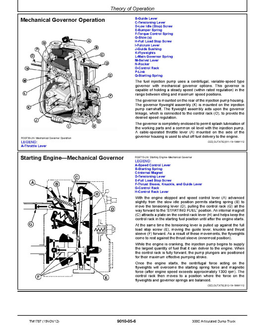 John Deere 300C Articulated Dump Trucks Operation and Test Manual (TM1787) John Deere 300C Articulated Dump Trucks Operation and Test Manual (TM1787)