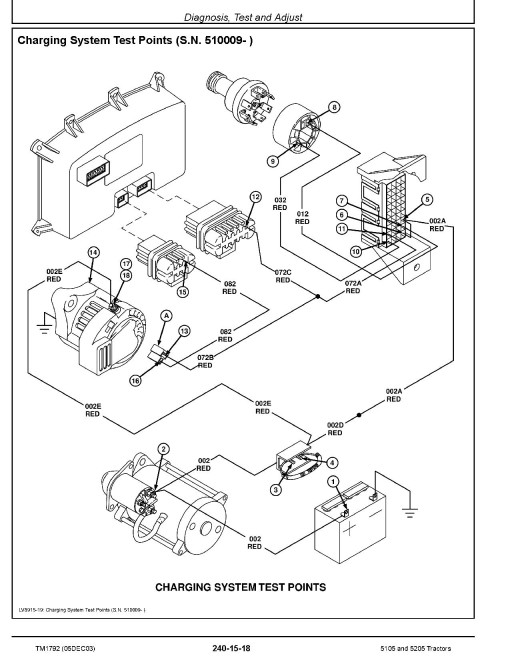John Deere 5105 and 5205 Tractors Technical Manual (TM1792) John Deere 5105 and 5205 Tractors Technical Manual (TM1792)
