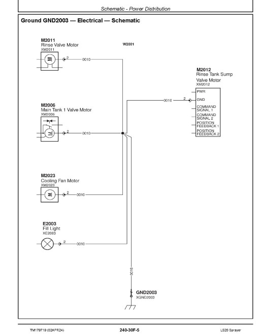 John Deere LS20 (SN: 022001-023999) Mounted Sprayers (North America) Diagnostic Technical Manual (TM179719)