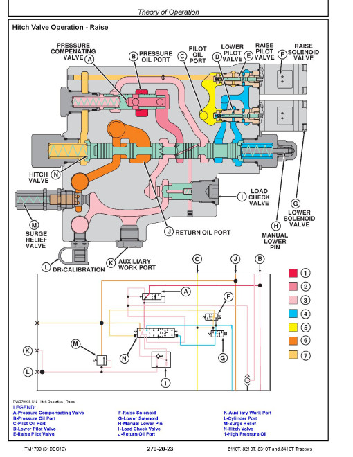 John Deere 8110T, 8210T, 8310T and 8410T Tracked Tractors Operation and Test Manual (TM1799) John Deere 8110T, 8210T, 8310T and 8410T Tracked Tractors Operation and Test Manual (TM1799)