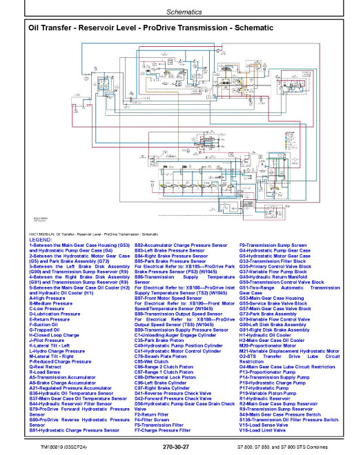 John Deere S7 800, S7 850 and S7 900 (MY2025-2026) Combines Diagnostic Manual (TM180819)