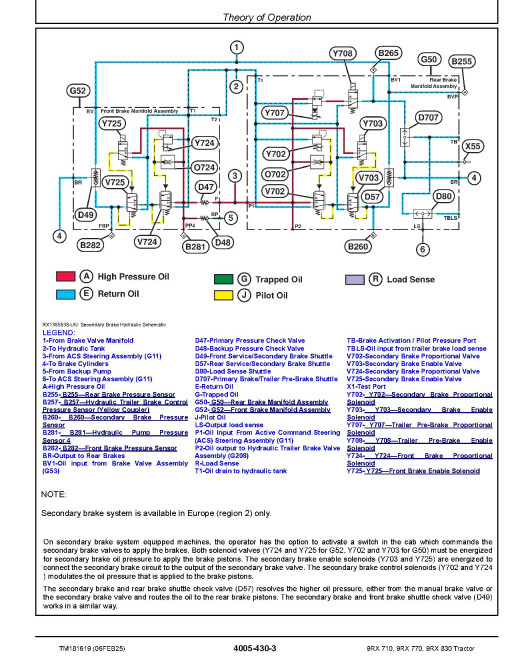 John Deere 9RX 710, 9RX 770 and 9RX 830 Articulated Tracked Tractors Diagnostic Manual (TM181619)
