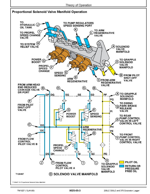 John Deere 200LC, 330LC and 370 Excavator Loggers Operation and Test Manual Supplement (TM1827) John Deere 200LC, 330LC and 370 Excavator Loggers Operation and Test Manual Supplement (TM1827)