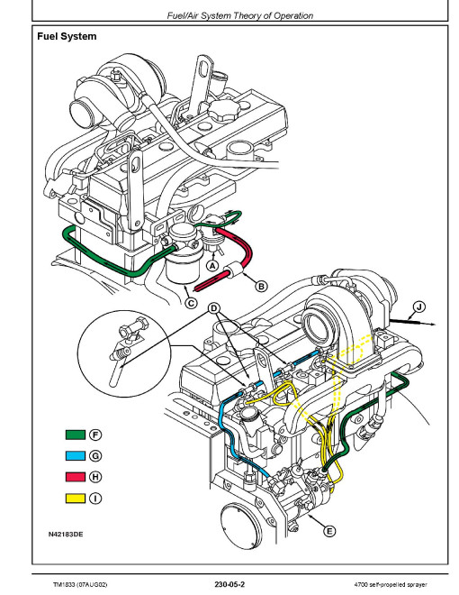 John Deere 4700 Self-Propelled Sprayers Operation and Test Manual (TM1833) John Deere 4700 Self-Propelled Sprayers Operation and Test Manual (TM1833)