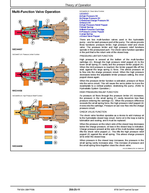 John Deere 6700 Self-Propelled Sprayers Operation and Test Manual (TM1834) John Deere 6700 Self-Propelled Sprayers Operation and Test Manual (TM1834)
