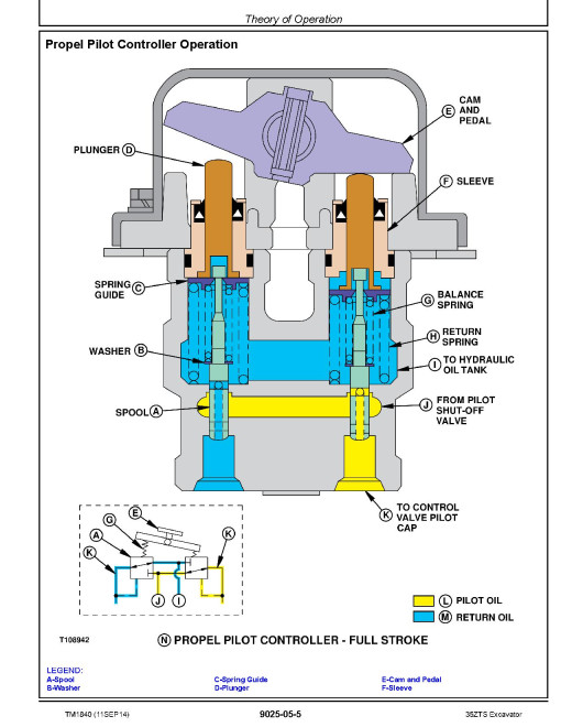 John Deere 35ZTS Compact Excavators (Metric) Operation and Test Manual (TM1840) John Deere 35ZTS Compact Excavators (Metric) Operation and Test Manual (TM1840)