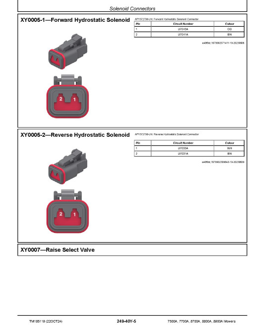John Deere PrecisionCut 7500A, 7700A, 8700A, 8900A Fairway Mowers and TerrainCut 8800A Rough Mowers Technical Manual (TM185119)