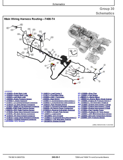 John Deere 7200A and 7400A (SN from 110001) Trim and Surrounds Mowers Technical Manual (TM185219)