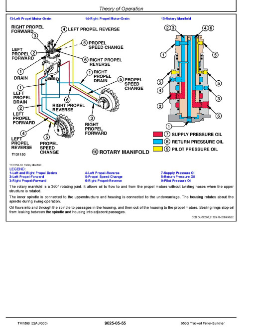John Deere 653G (SN: 880060-) Tracked Feller Bunchers Operation and Test Manual (TM1868)