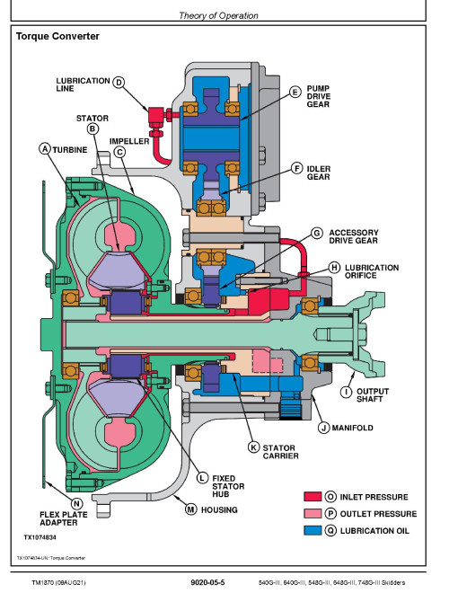 John Deere 540G-III, 640G-III Skidders, 548G-III, 648G-III and 748G-III Grapple Skidders (SN:-586336) Operation and Test Manual (TM1870) John Deere 540G-III, 640G-III Skidders, 548G-III, 648G-III and 748G-III Grapple Skidders (SN:-586336) Operation and Test Manual (TM1870)