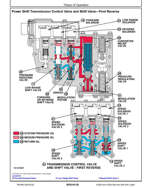 John Deere 310SG and 315SG Side Shift Backhoe Loaders Operation and Test Manual (TM1883) John Deere 310SG and 315SG Side Shift Backhoe Loaders Operation and Test Manual (TM1883)