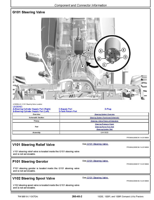 John Deere 1023E, 1025R and 1026R (SN from A00001) Compact Utility Tractors Technical Manual (TM188519)