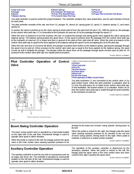 John Deere 17 ZTS Compact Excavators Operation and Test Manual (TM1896) John Deere 17 ZTS Compact Excavators Operation and Test Manual (TM1896)