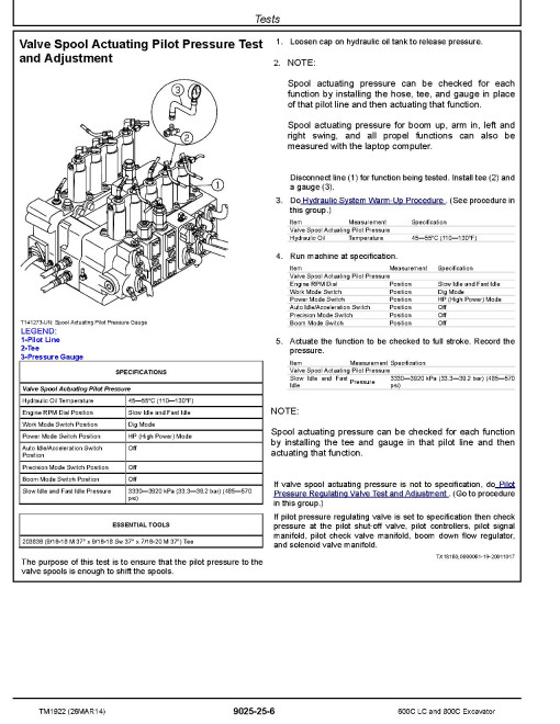 John Deere 600C LC and 800C Crawler Excavators Operation and Test Manual (TM1922) John Deere 600C LC and 800C Crawler Excavators Operation and Test Manual (TM1922)