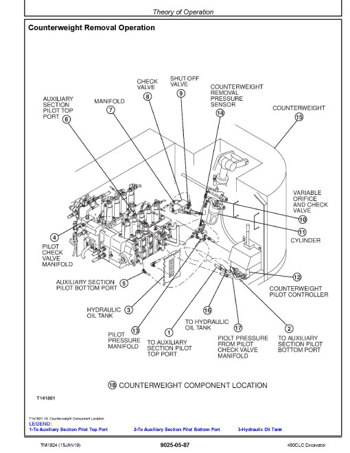 John Deere 450C LC Crawler Excavators Operation and Test Manual (TM1924) John Deere 450C LC Crawler Excavators Operation and Test Manual (TM1924)
