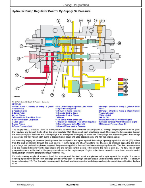 John Deere 330C LC and 370C Crawler Excavators Operation and Test Manual (TM1926) John Deere 330C LC and 370C Crawler Excavators Operation and Test Manual (TM1926)