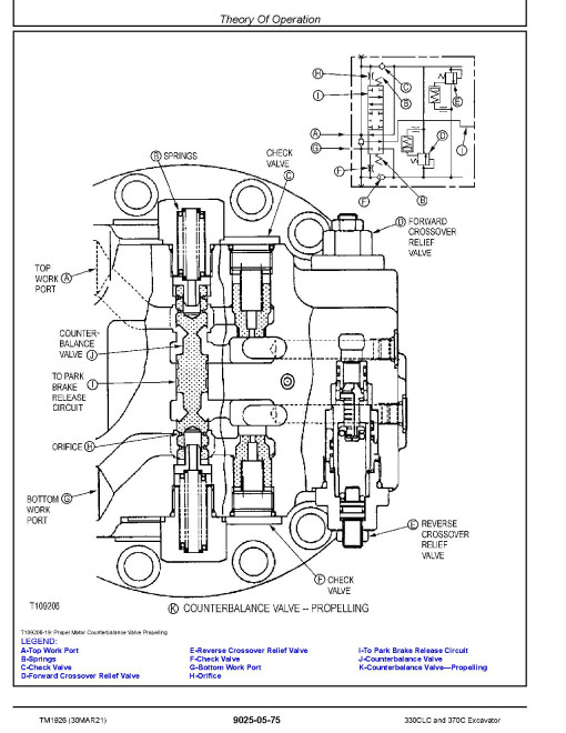 John Deere 330C LC and 370C Crawler Excavators Operation and Test Manual (TM1926) John Deere 330C LC and 370C Crawler Excavators Operation and Test Manual (TM1926)