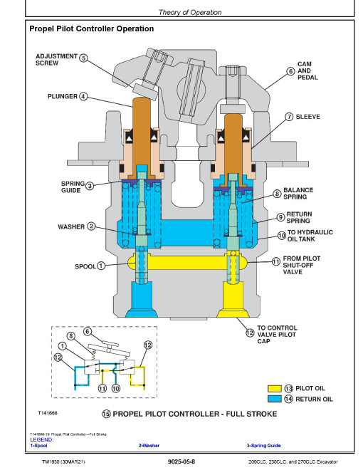 John Deere 200C LC, 230C LC and 270C LC Crawler Excavators Operation and Test Manual (TM1930) John Deere 200C LC, 230C LC and 270C LC Crawler Excavators Operation and Test Manual (TM1930)