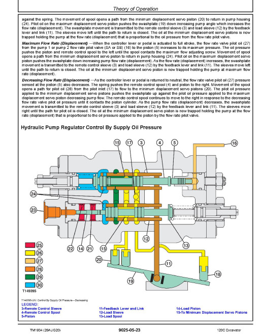 John Deere 120C Crawler Excavators Operation and Test Manual (TM1934) John Deere 120C Crawler Excavators Operation and Test Manual (TM1934)