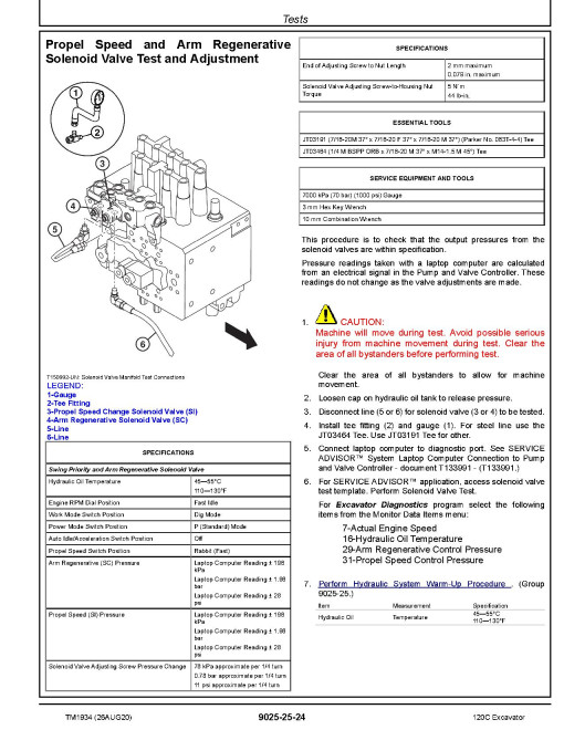 John Deere 120C Crawler Excavators Operation and Test Manual (TM1934) John Deere 120C Crawler Excavators Operation and Test Manual (TM1934)